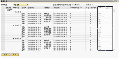 SAP鈑金加工行業ERP解決方案