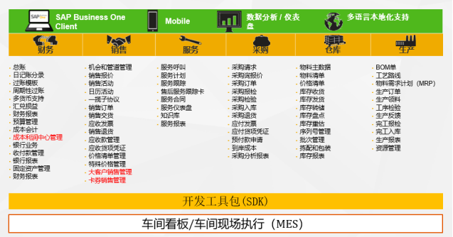 SAP烘焙零售行業ERP解決方案