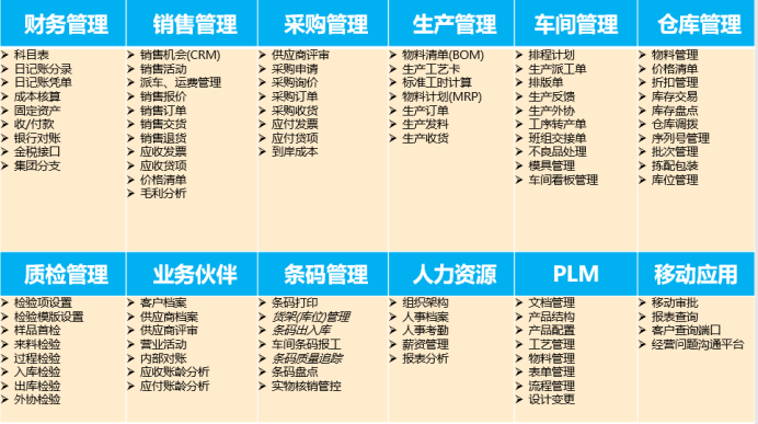 SAP軌道交通行業解決方案：設備工廠管理系統詳細功能