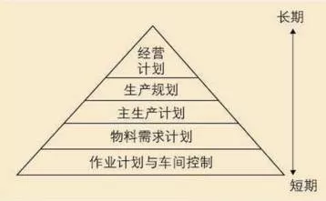 MES系統功能