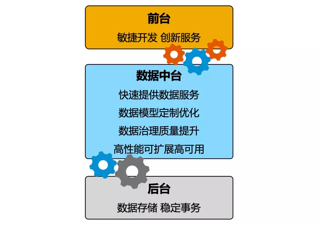 SAP數據平臺