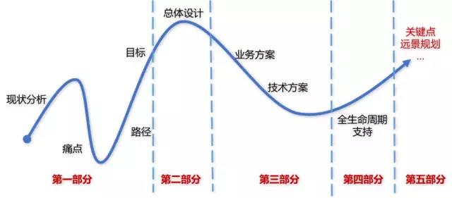 MES投標技術方案