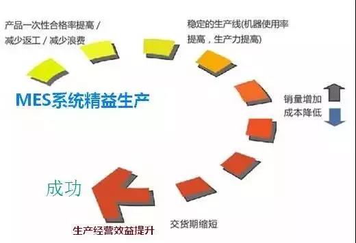 MES系統