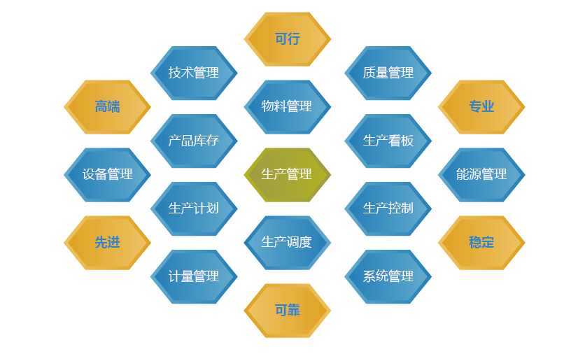 煙臺MES系統,煙臺mes,煙臺mes公司,煙臺mes開發(fā)