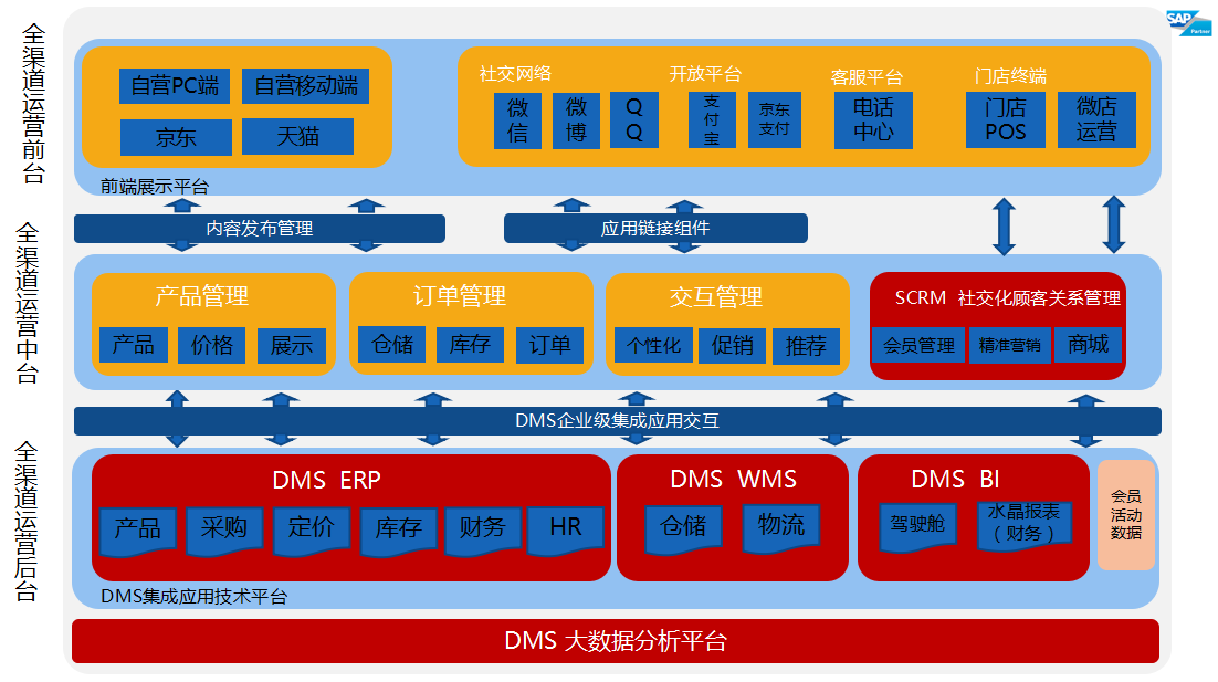 烘焙ERP,烘焙管理系統,烘焙管理軟件,烘焙連鎖ERP系統,烘焙連鎖軟件,烘焙行業ERP系統,食品烘焙ERP軟件,SAP烘焙行業解決方案,SAP烘焙,烘焙軟件,烘焙系統