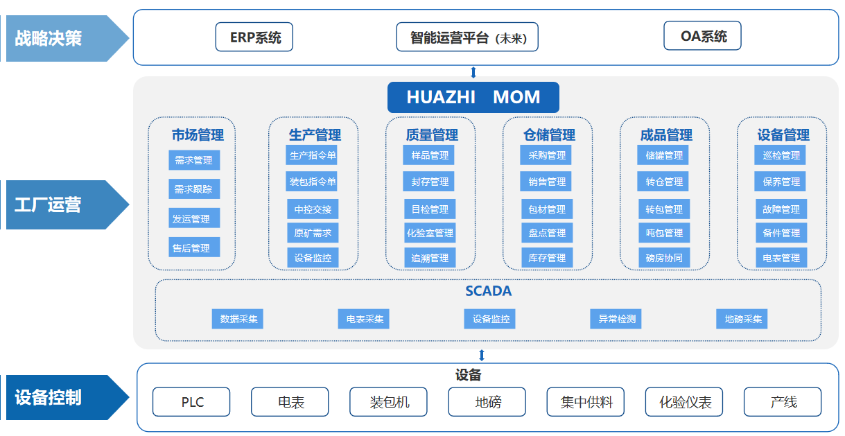 煙臺天昊礦業MES項目.png